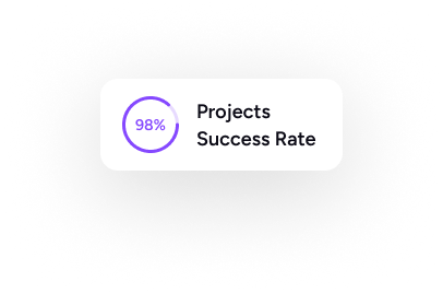 project success ration