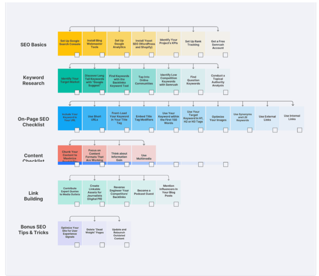 Another-Infografic-Example-from-Backlinkos-Complete-SEO-Checklist