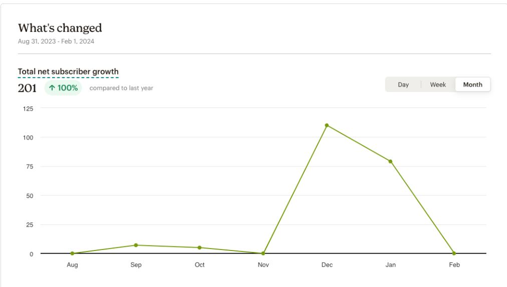 Subscriber Growth