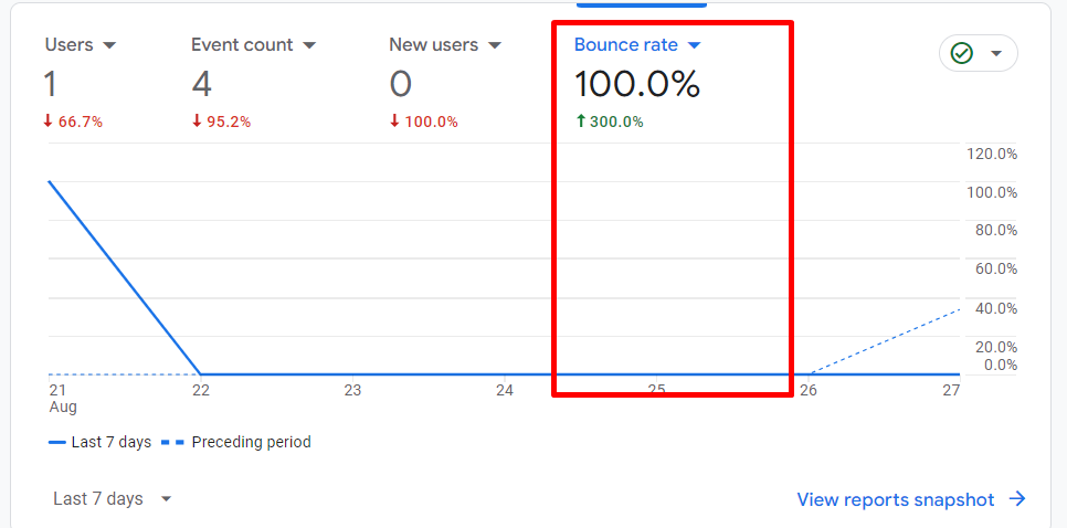 Bounce Rate