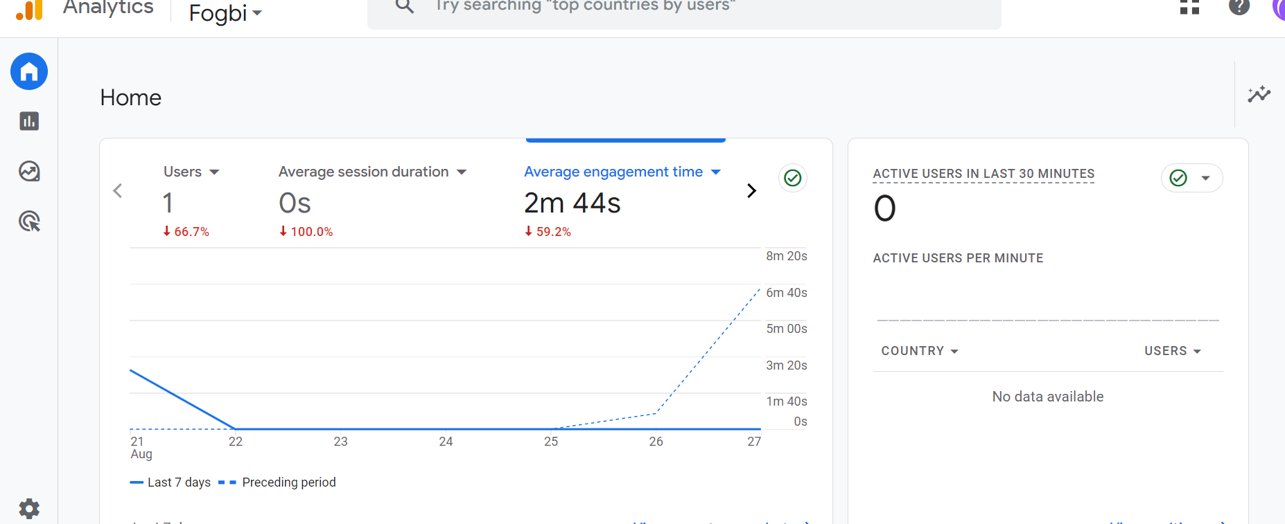 tracking wiht GA